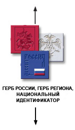 Герб России, региона, национальный идентификатор на стендах
