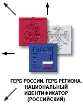 Гербы регионов, России и национальный идентификатор